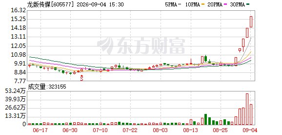 紧急预警!5连板大牛股龙版传媒公告!监管出手