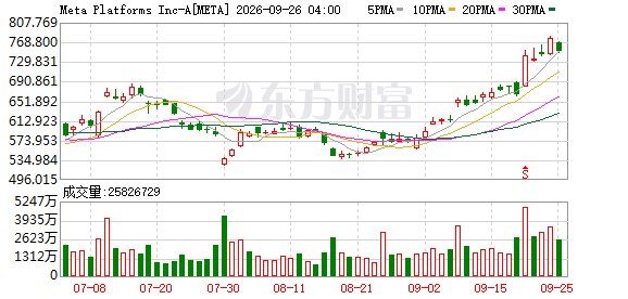 Meta Muse引爆AI新叙事:IC载板成下个增量环节
