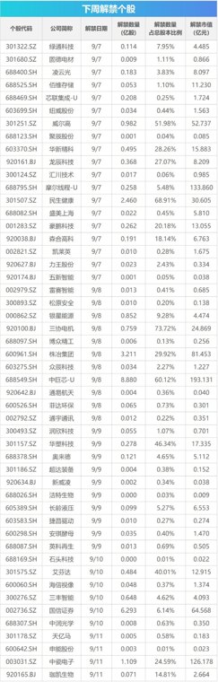 下周关注：8月CPI即将公布 这些投资机会最靠谱
