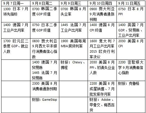 美国CPI如何影响美联储 苹果秋季发布会来了